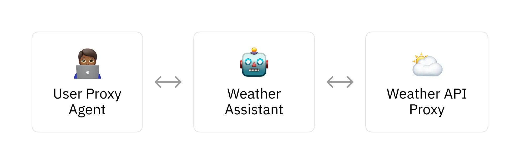 Diagram of a NAND gate and its truth table