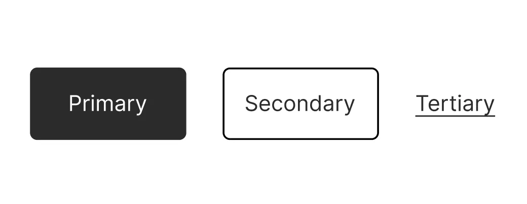 A filled primary button next to an unfilled secondary button and a tertiary button that has an underline.